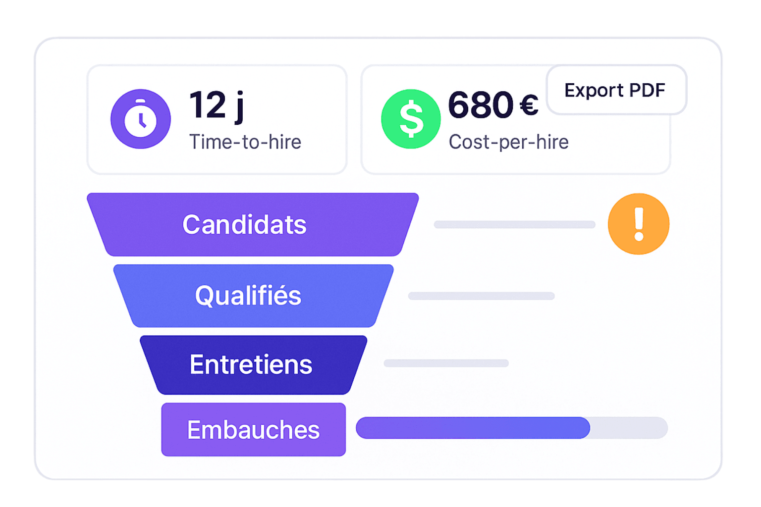 Dashboard de suivi des recrutements