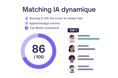 Score IA et recommandations